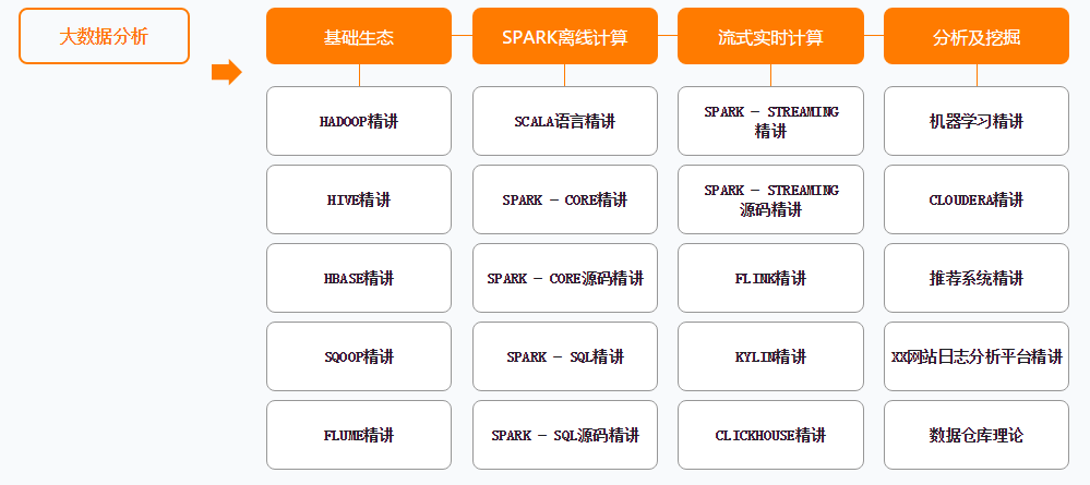 彎道超車！P5~P8學習路線終發布，程式員打破瓶頸的關鍵所在