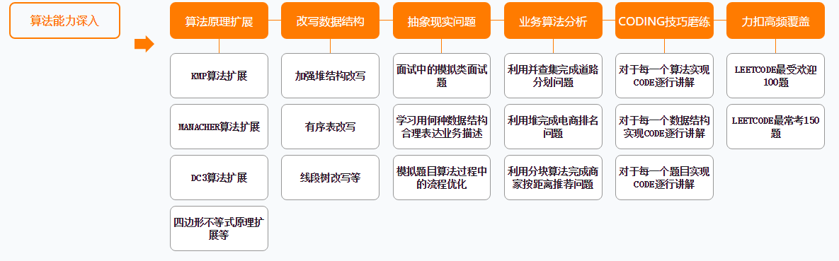 彎道超車！P5~P8學習路線終發布，程式員打破瓶頸的關鍵所在