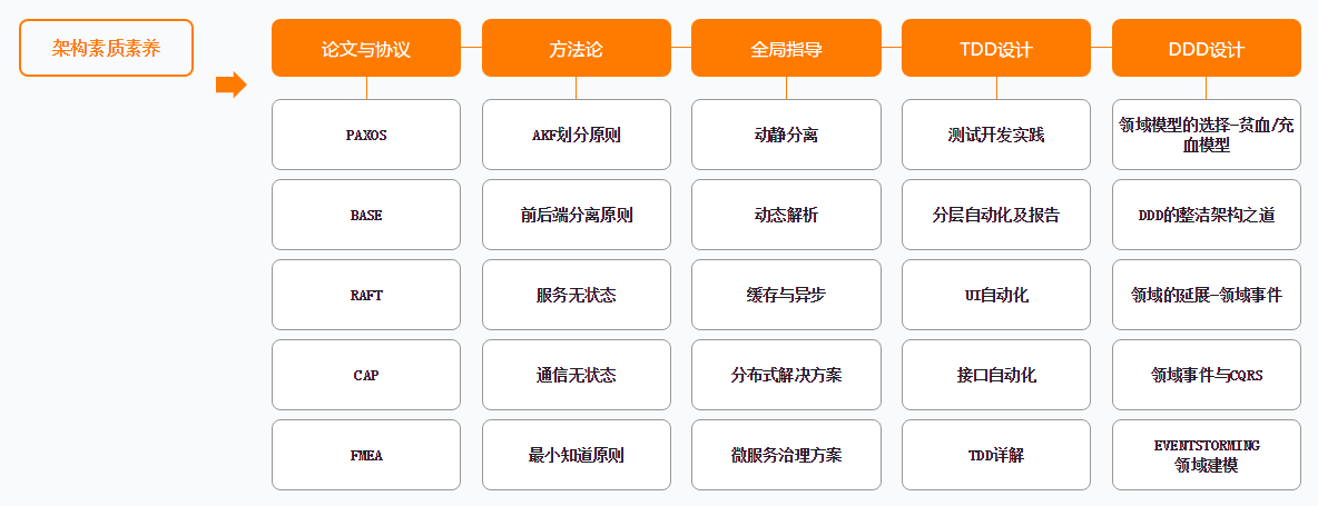 彎道超車！P5~P8學習路線終發布，程式員打破瓶頸的關鍵所在