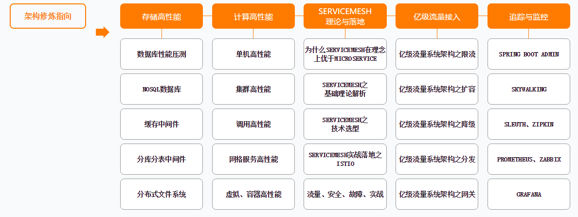 彎道超車！P5~P8學習路線終發布，程式員打破瓶頸的關鍵所在