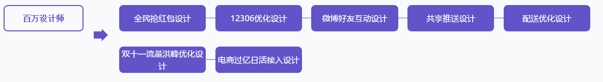 彎道超車！P5~P8學習路線終發布，程式員打破瓶頸的關鍵所在