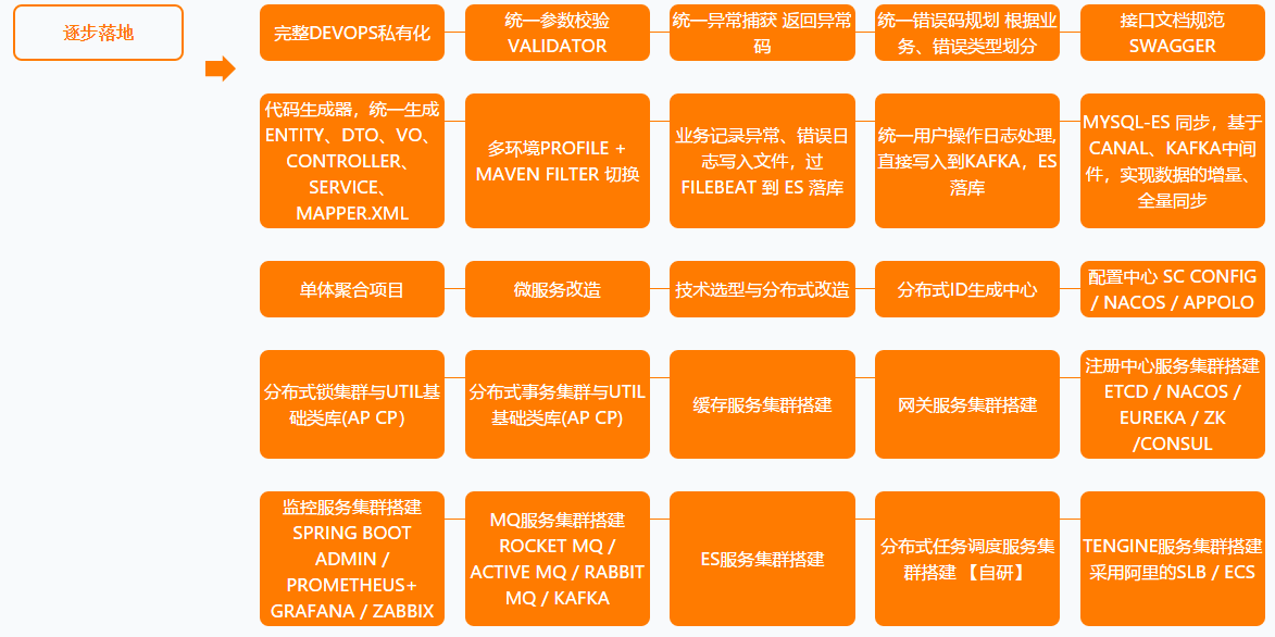 彎道超車！P5~P8學習路線終發布，程式員打破瓶頸的關鍵所在