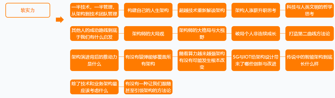彎道超車！P5~P8學習路線終發布，程式員打破瓶頸的關鍵所在