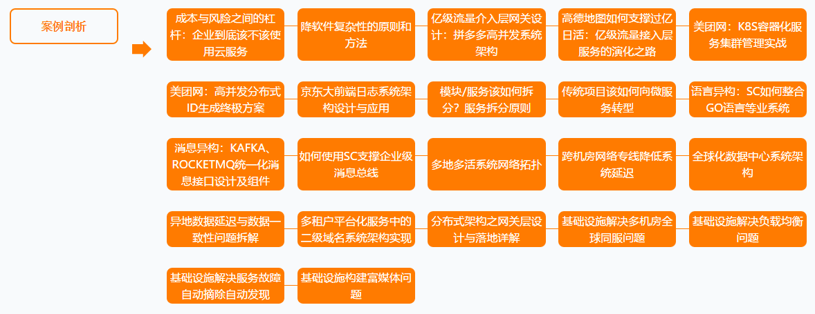 彎道超車！P5~P8學習路線終發布，程式員打破瓶頸的關鍵所在