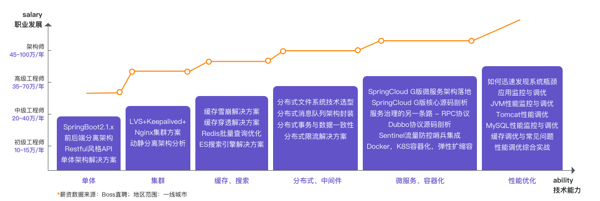 彎道超車！P5~P8學習路線終發布，程式員打破瓶頸的關鍵所在