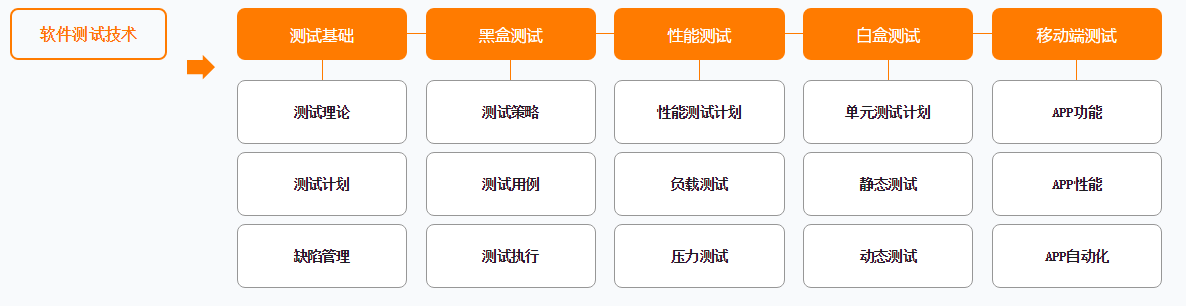 彎道超車！P5~P8學習路線終發布，程式員打破瓶頸的關鍵所在