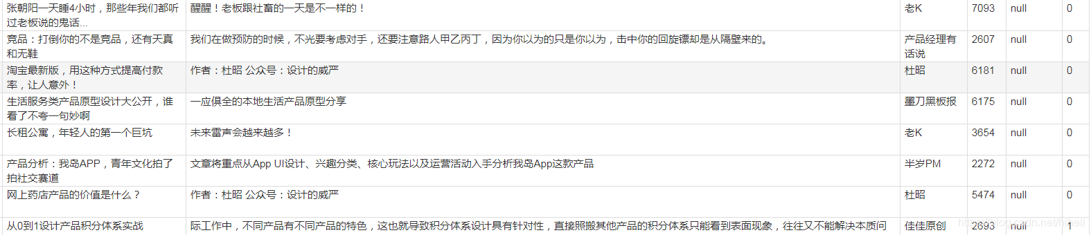 【黑科技】爬蟲也可以一鍵獲取 [加載更多] 資料，無編碼學爬蟲之三，
