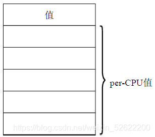 近似per-CPU計數器的資料結構