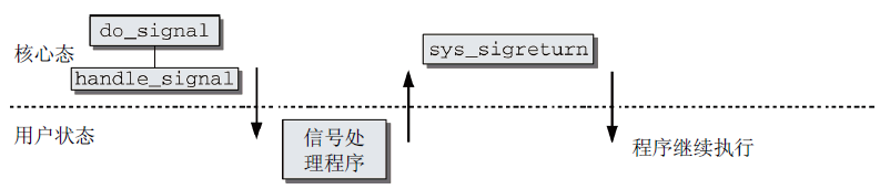 在這里插入圖片描述
