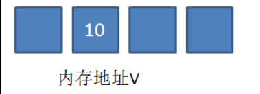 [外鏈圖片轉存失敗,源站可能有防盜鏈機制,建議將圖片保存下來直接上傳(img-U4XIsYt3-1606980160088)(D:\software\typora\workplace\imgs_cas\3.png)]