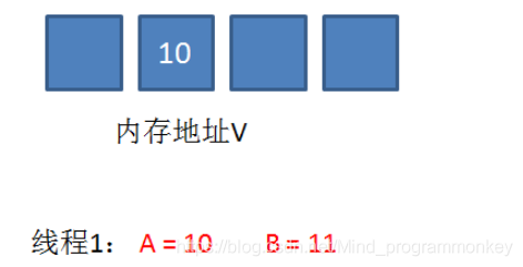 [外鏈圖片轉存失敗,源站可能有防盜鏈機制,建議將圖片保存下來直接上傳(img-lBsrAur8-1606980160091)(D:\software\typora\workplace\imgs_cas\4.png)]