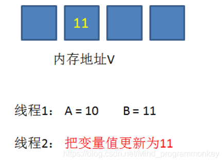 [外鏈圖片轉存失敗,源站可能有防盜鏈機制,建議將圖片保存下來直接上傳(img-RsP0Il66-1606980160096)(D:\software\typora\workplace\imgs_cas\5.png)]