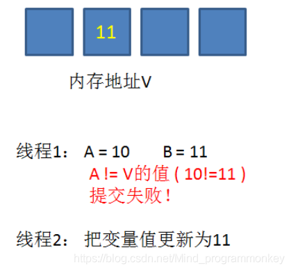 [外鏈圖片轉存失敗,源站可能有防盜鏈機制,建議將圖片保存下來直接上傳(img-LpccaQmq-1606980160097)(D:\software\typora\workplace\imgs_cas\6.png)]