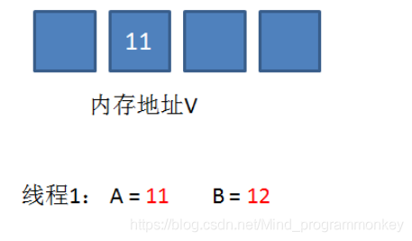[外鏈圖片轉存失敗,源站可能有防盜鏈機制,建議將圖片保存下來直接上傳(img-Y7gY3bvQ-1606980160098)(D:\software\typora\workplace\imgs_cas\7.png)]