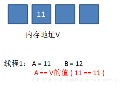 [外鏈圖片轉存失敗,源站可能有防盜鏈機制,建議將圖片保存下來直接上傳(img-0M2zLnaB-1606980160099)(D:\software\typora\workplace\imgs_cas\8.png)]