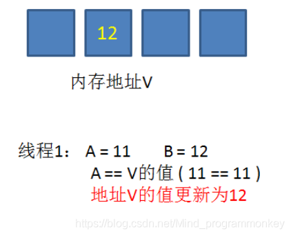 [外鏈圖片轉存失敗,源站可能有防盜鏈機制,建議將圖片保存下來直接上傳(img-tpvEncIX-1606980160100)(D:\software\typora\workplace\imgs_cas\9.png)]