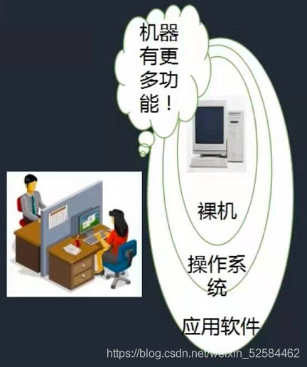 在這里插入圖片描述