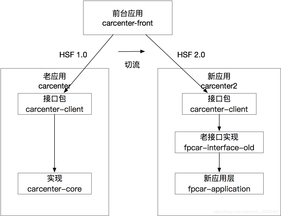 image-20200507203148790.png