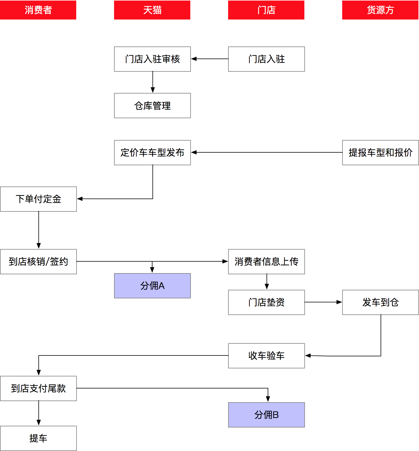 image-20200507180250523.png