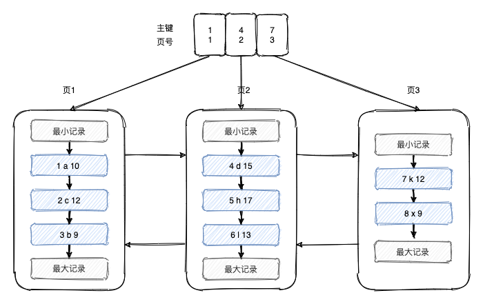 在這里插入圖片描述