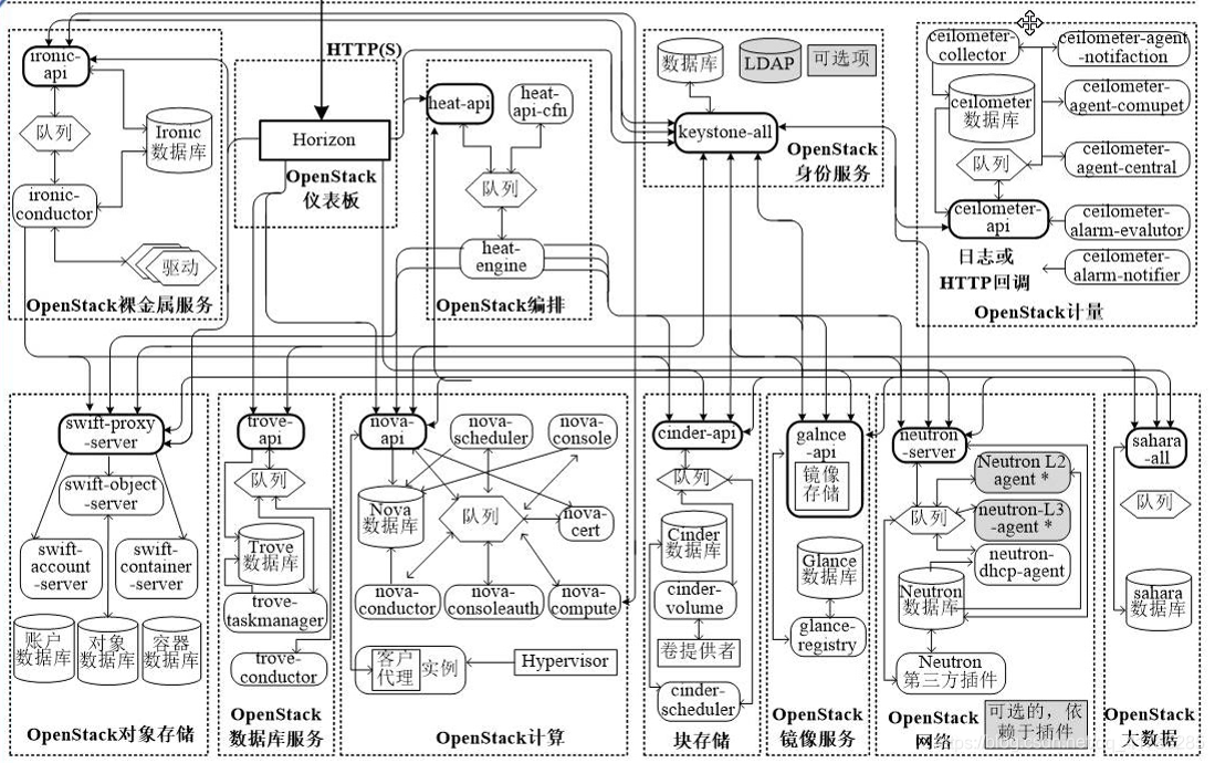 在這里插入圖片描述