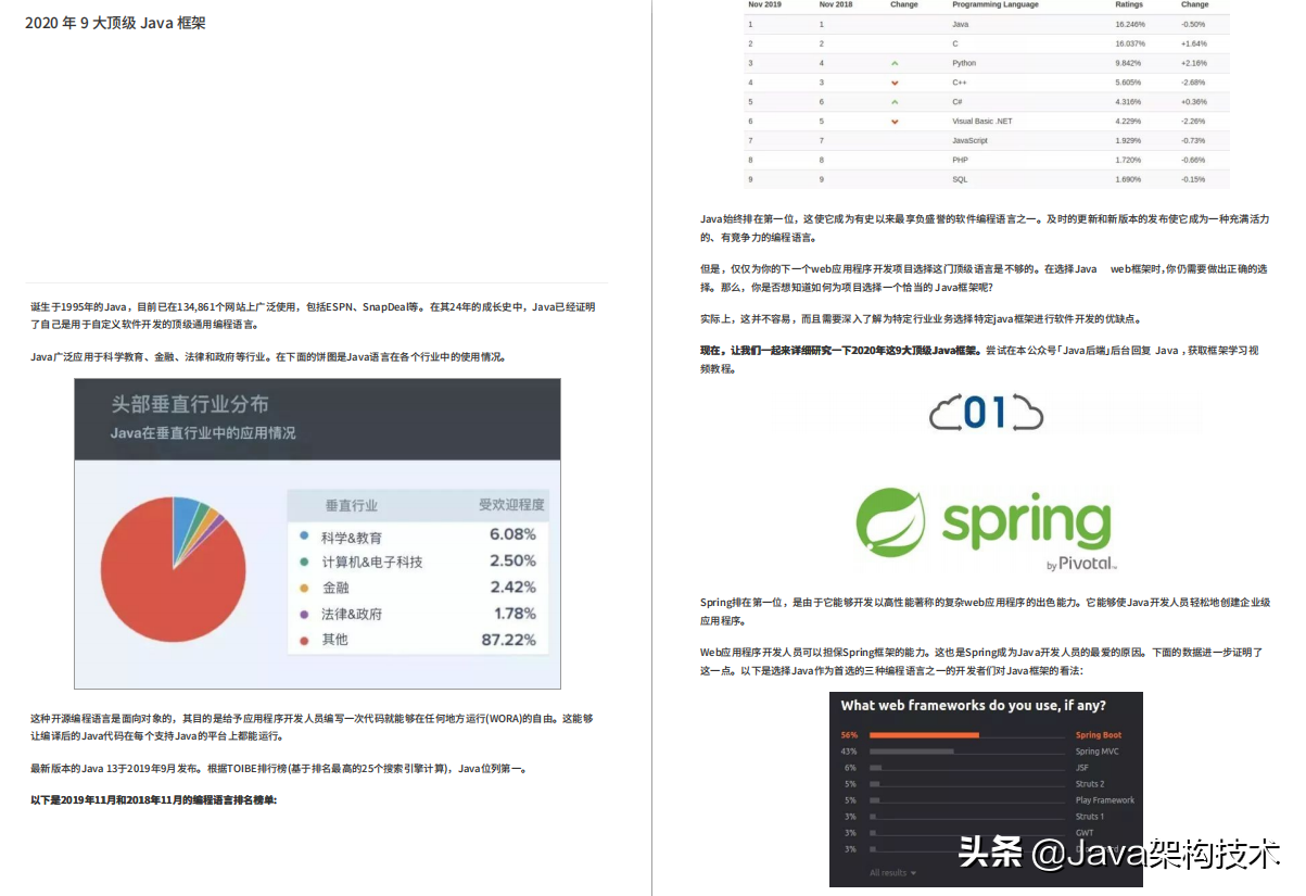 這份4577頁的Java面試PDF，讓我成功斬獲阿里、位元組等大廠offer
