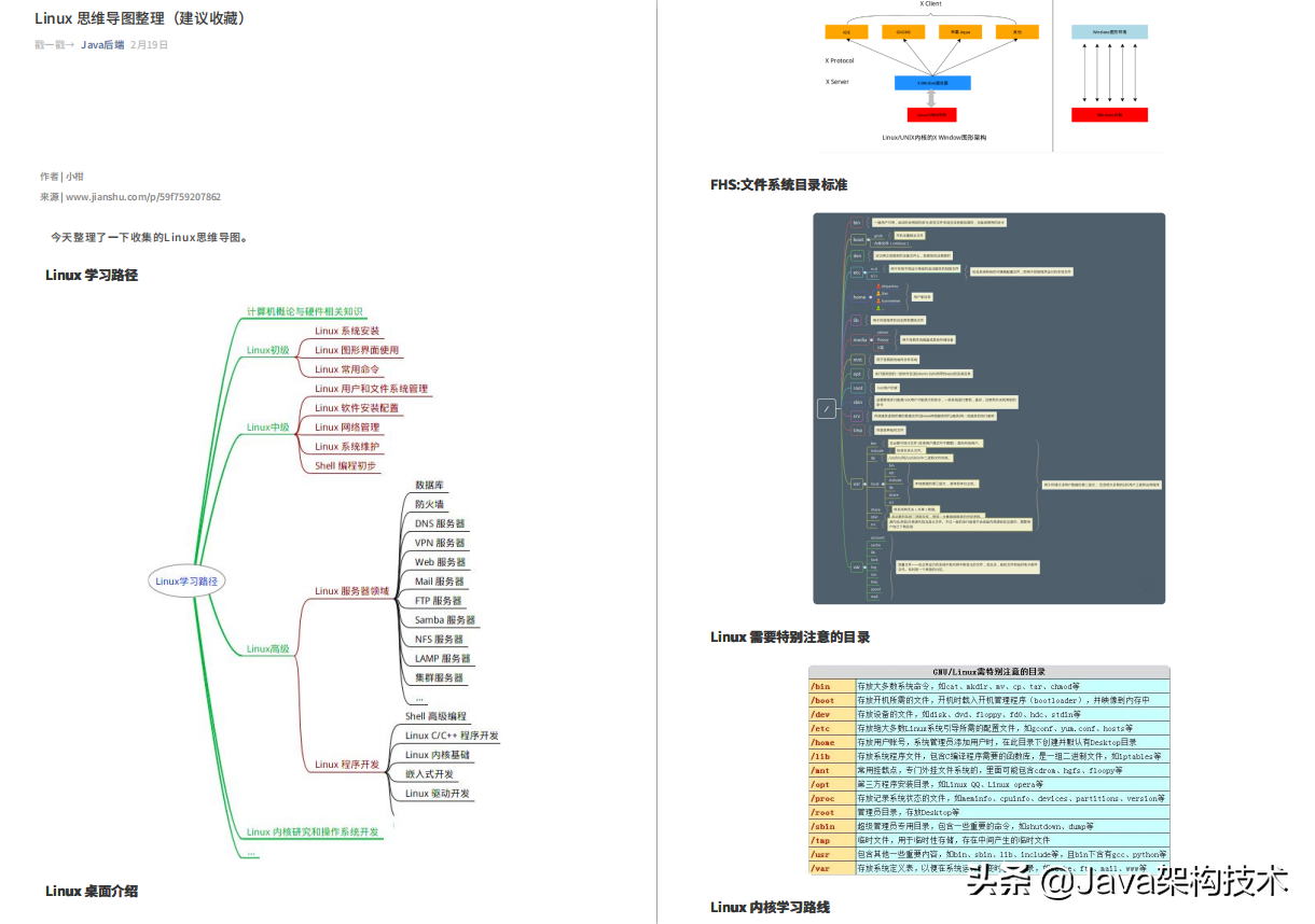 這份4577頁的Java面試PDF，讓我成功斬獲阿里、位元組等大廠offer