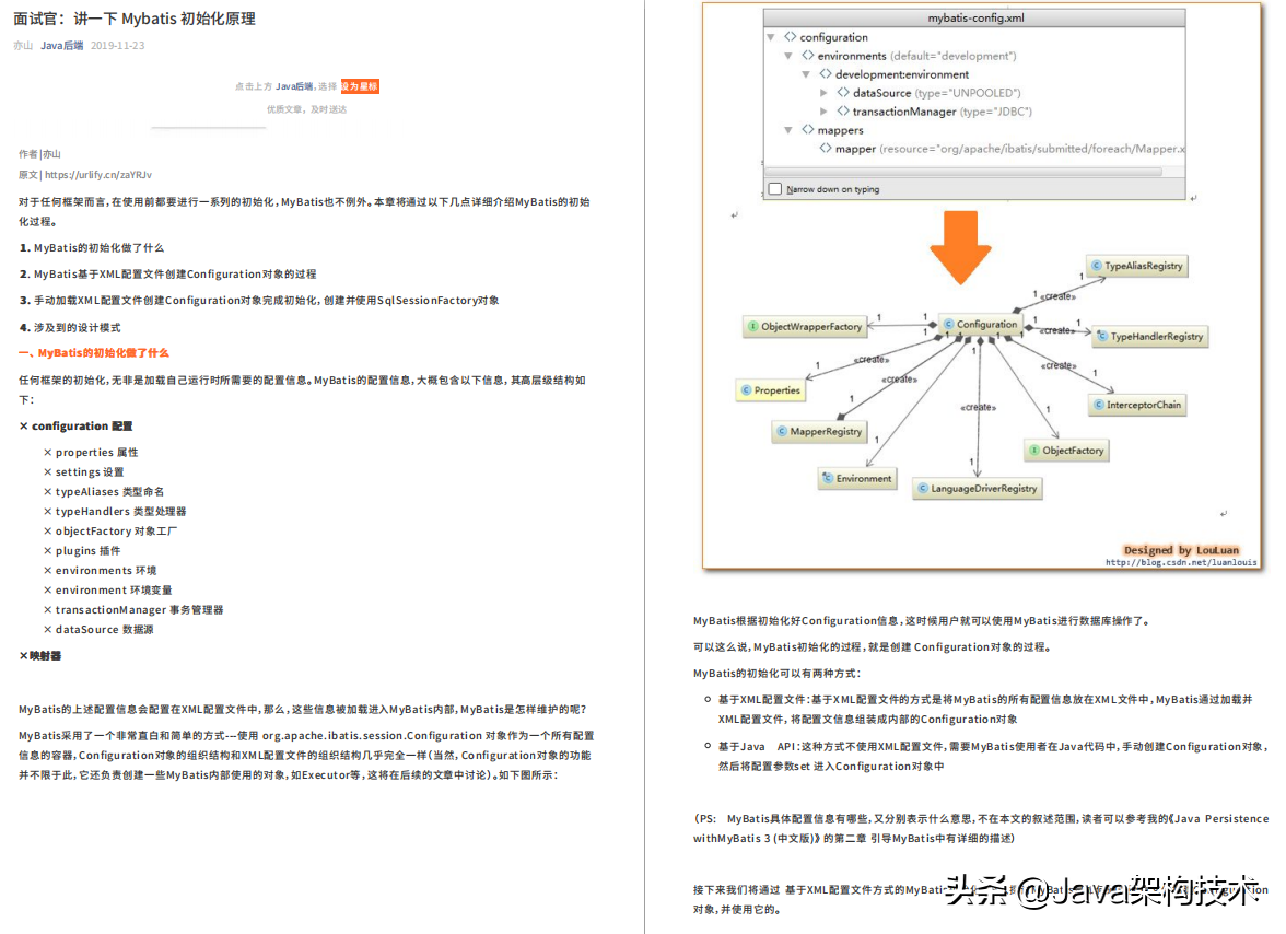這份4577頁的Java面試PDF，讓我成功斬獲阿里、位元組等大廠offer