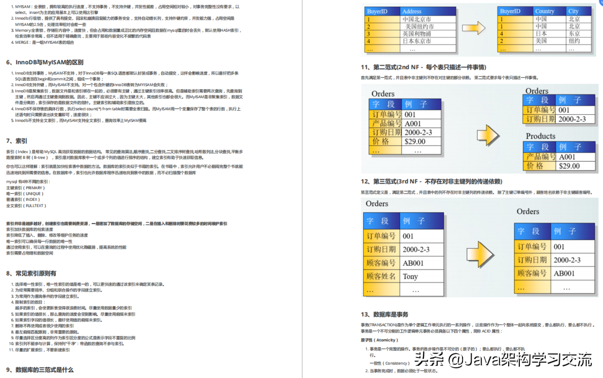 這套Github上40K+star面試筆記，可以幫你搞定95%以上的Java面試