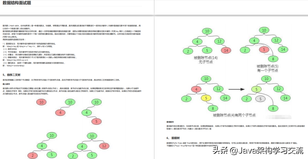 這套Github上40K+star面試筆記，可以幫你搞定95%以上的Java面試