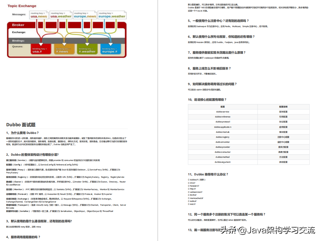 這套Github上40K+star面試筆記，可以幫你搞定95%以上的Java面試
