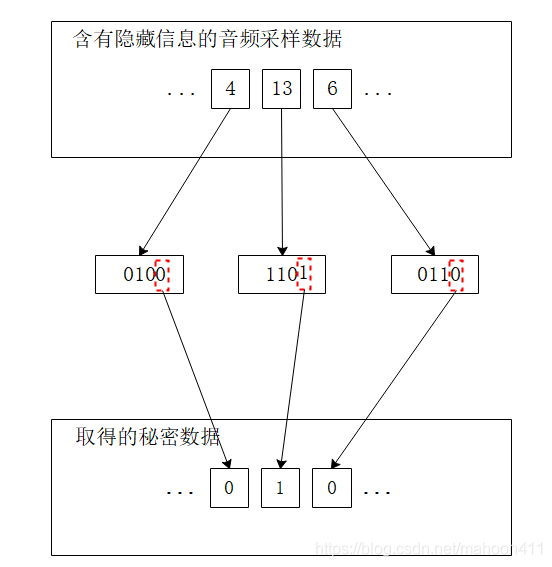 在這里插入圖片描述