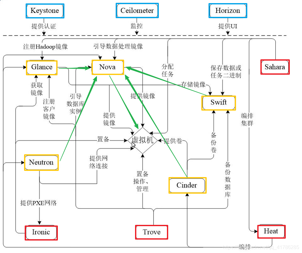 在這里插入圖片描述