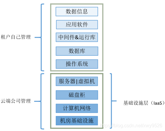 在這里插入圖片描述