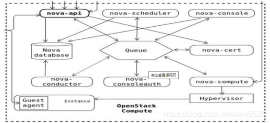 在這里插入圖片描述