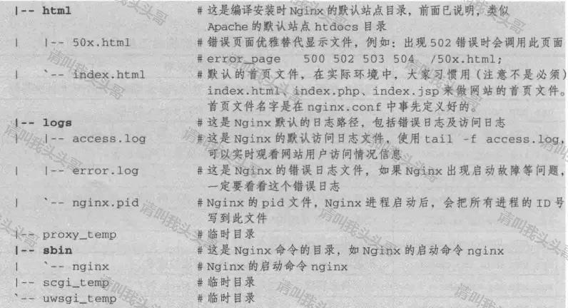 Nginx負載均衡配置