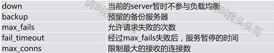 Nginx負載均衡配置