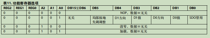 回讀命令定義