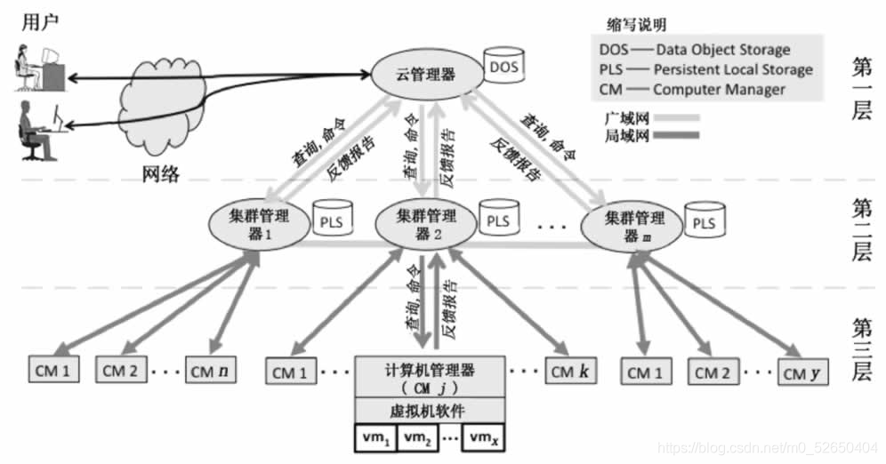 在這里插入圖片描述