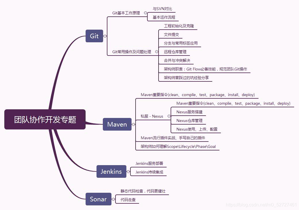 Java程式員掌握了這些技術你還怕拿不到高薪嗎？（P8架構體系）