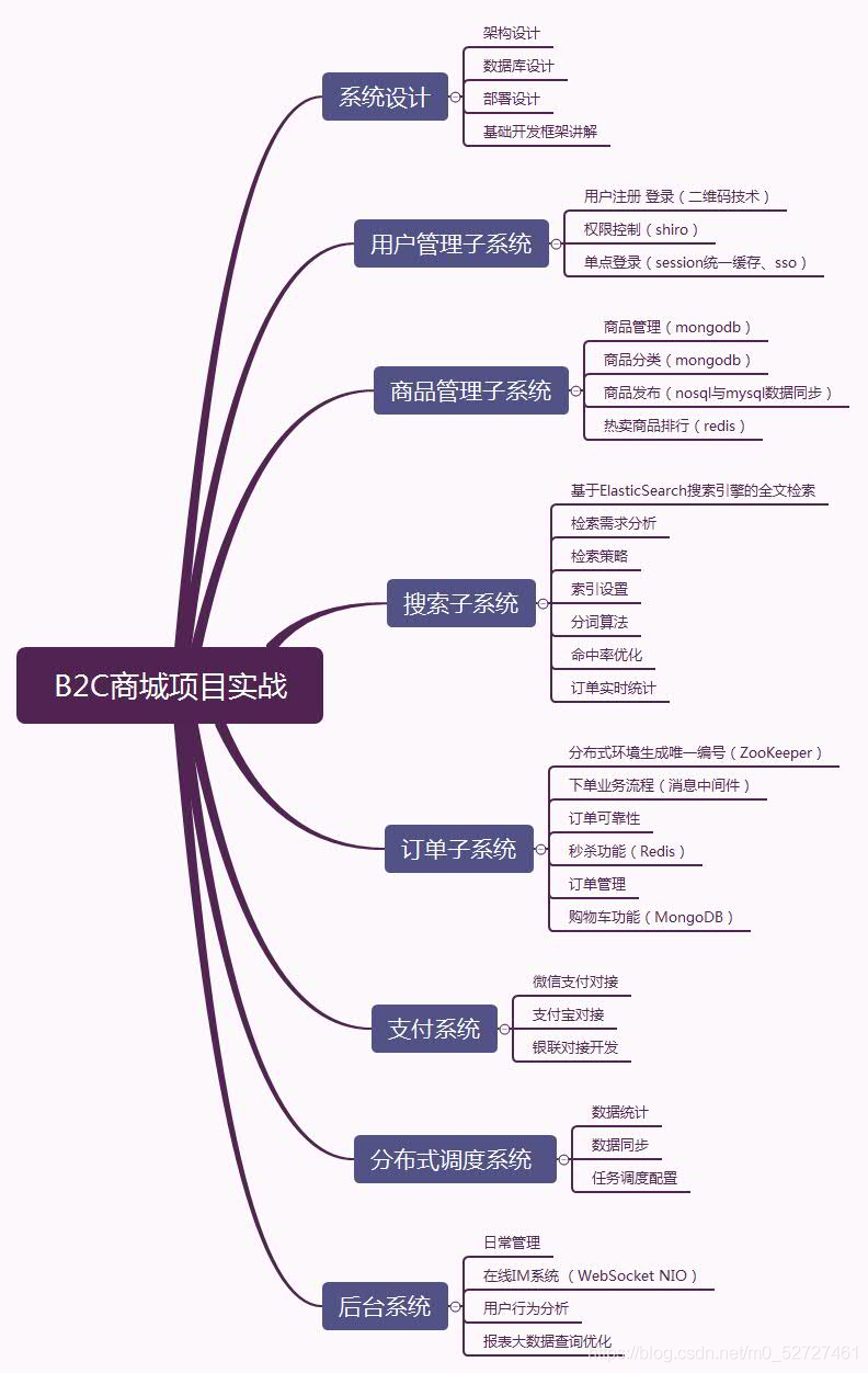 Java程式員掌握了這些技術你還怕拿不到高薪嗎？（P8架構體系）