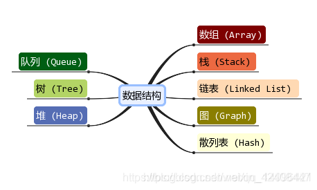 在這里插入圖片描述