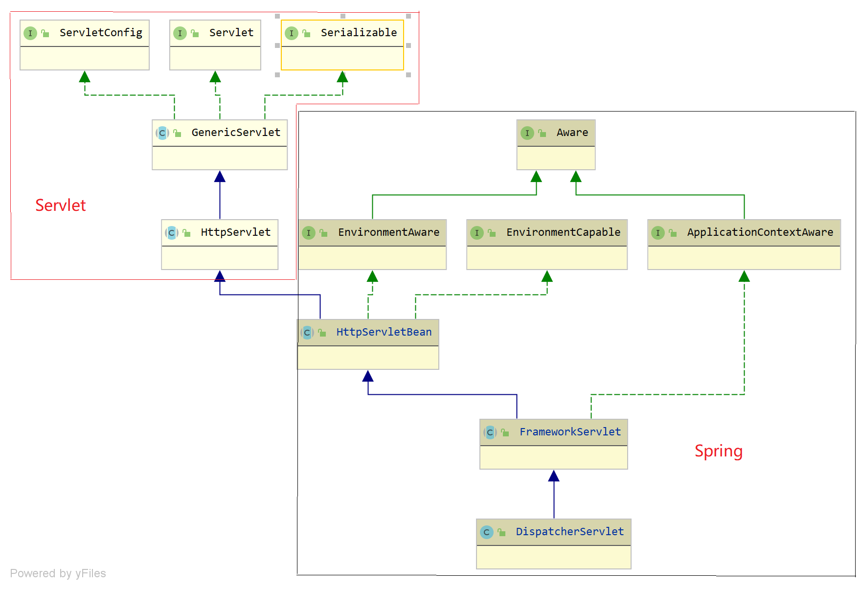 DispatcherServlet