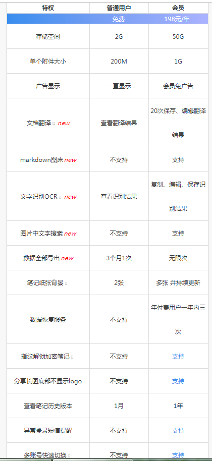 鏈接標題