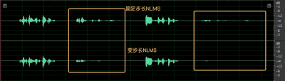 （b） 變步長的 NLMS