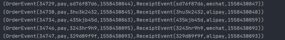 結果展示