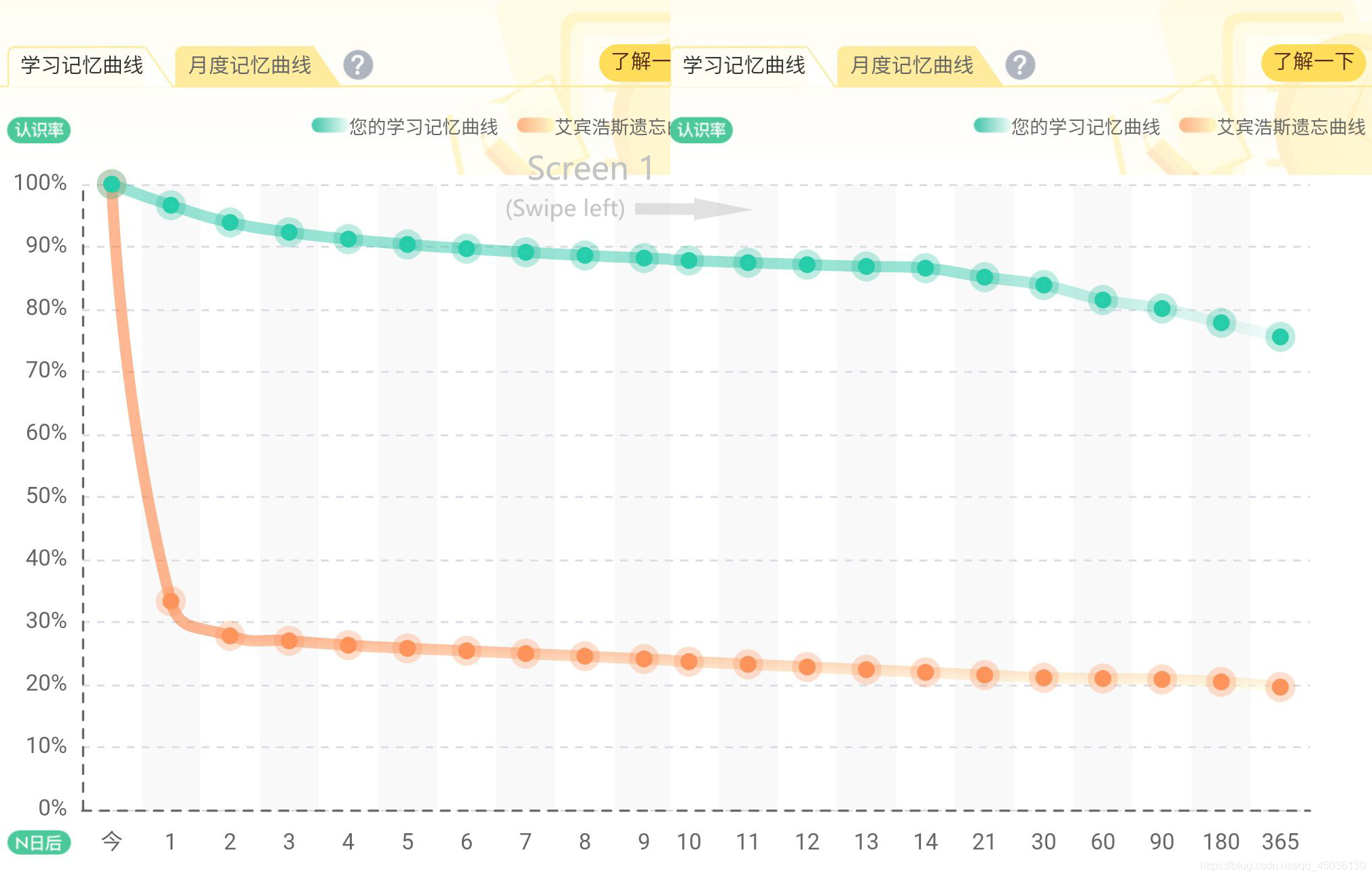 可視化圖表