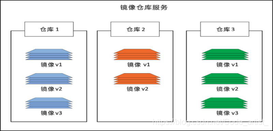 在這里插入圖片描述
