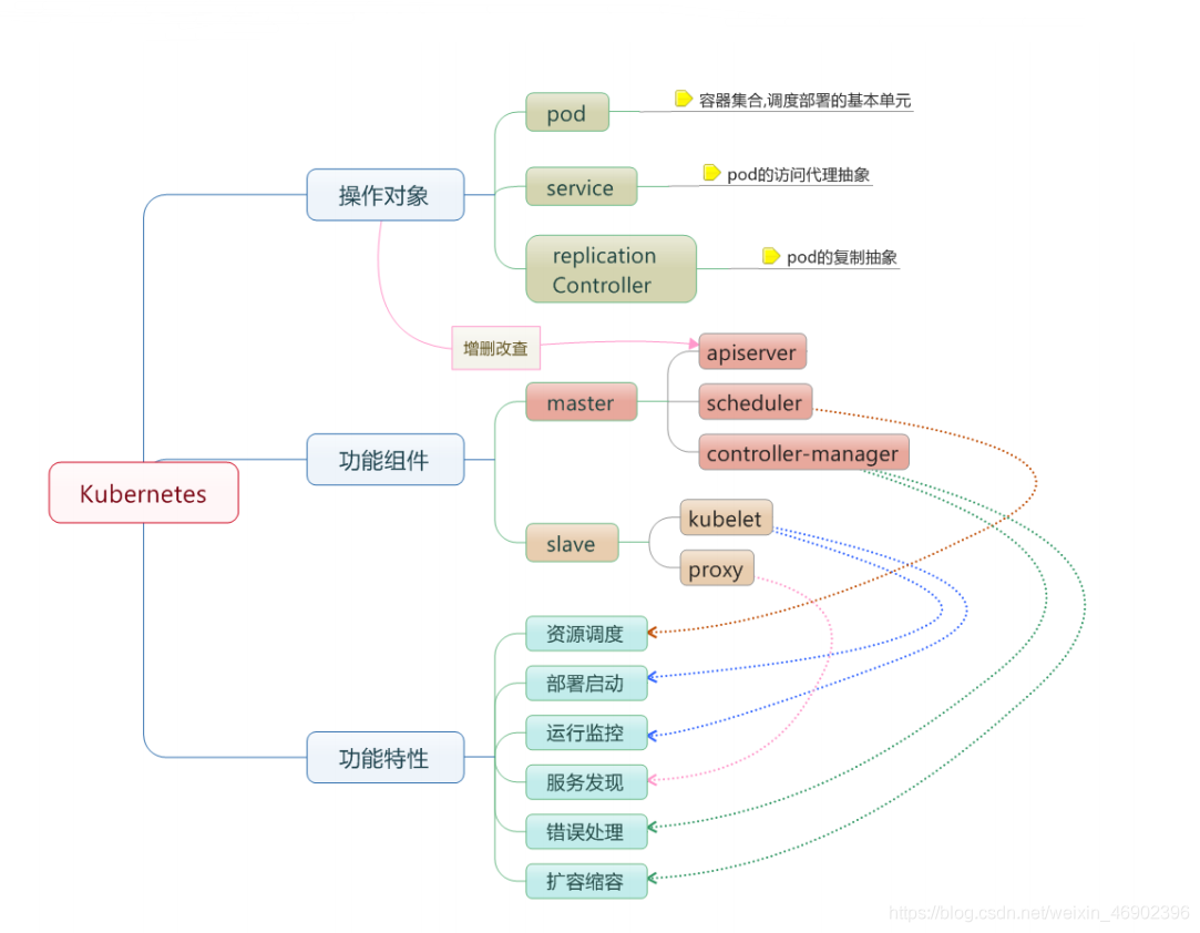 在這里插入圖片描述