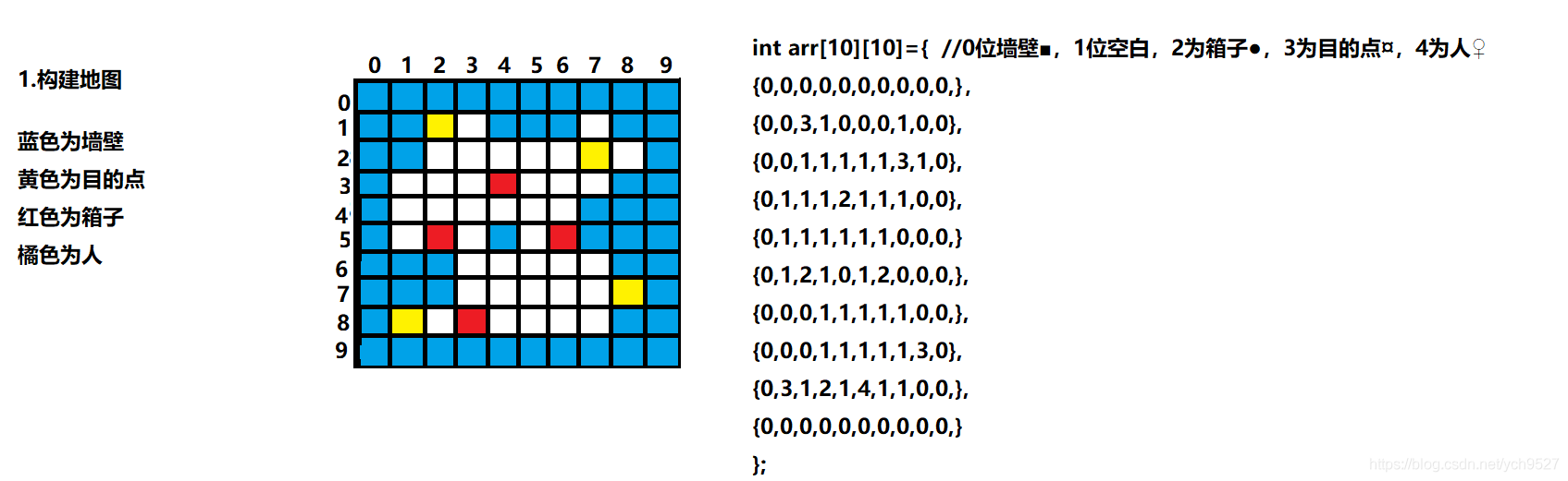 在這里插入圖片描述